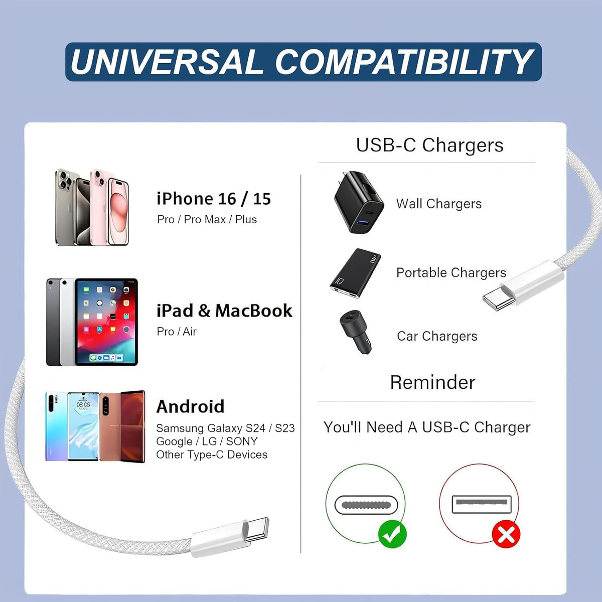 Braided USB C to USB C Cable 3.3FT 2 Pack, 60W PD Cord, White